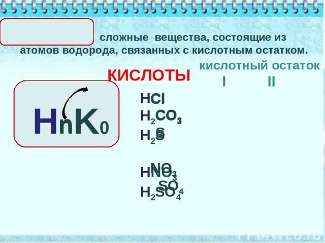 HCl H2CO3 H2S HNO3 H2SO4 сложные вещества, состоящие из атомов водорода, связанных с кислотным остатком. кислотный остаток Cl CO3 NO3 S SO4 I II n КИСЛОТЫ