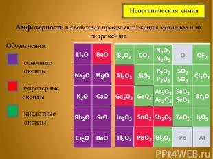 Амфотерность в свойствах проявляют оксиды металлов и их гидроксиды. Обозначения: