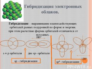 Гибридизация электронных облаков. Гибридизация – выравнивание взаимодействующих