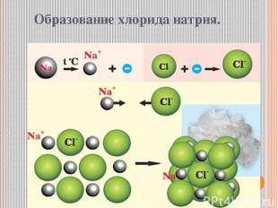 Образование хлорида натрия.