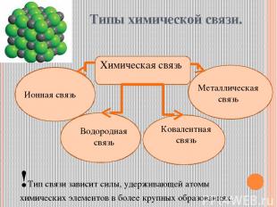 Типы химической связи. Химическая связь Ионная связь Металлическая связь Водород