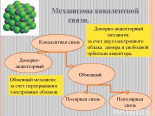 Механизмы ковалентной связи. Ковалентная связь Донорно-акцепторный Обменный Поля