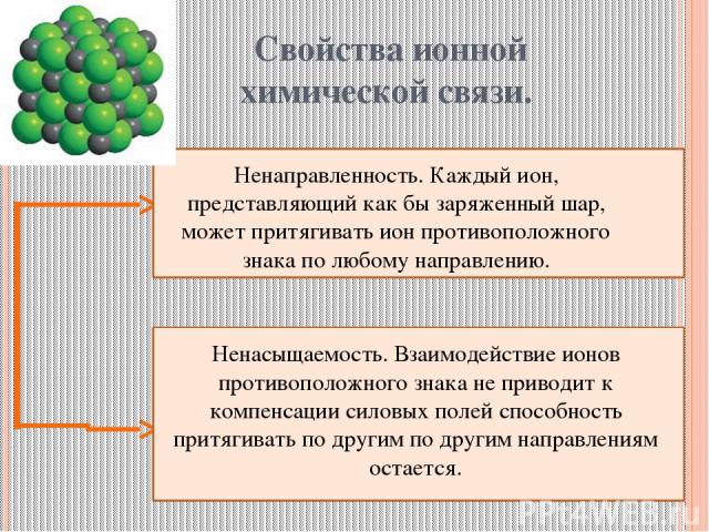 Свойства ионов. Ненасыщаемость и ненаправленность ионной связи. Свойства ионной химической связи. Ненаправленность связи. Характеристика ионной химической связи.