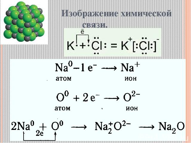 Изображение химической связи.