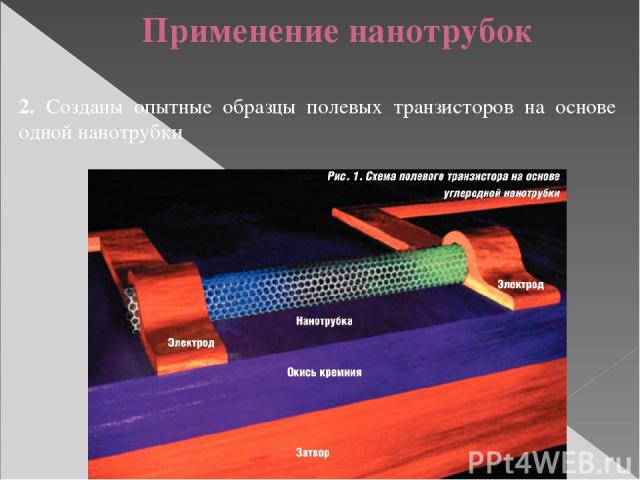 Применение нанотрубок 2. Созданы опытные образцы полевых транзисторов на основе одной нанотрубки