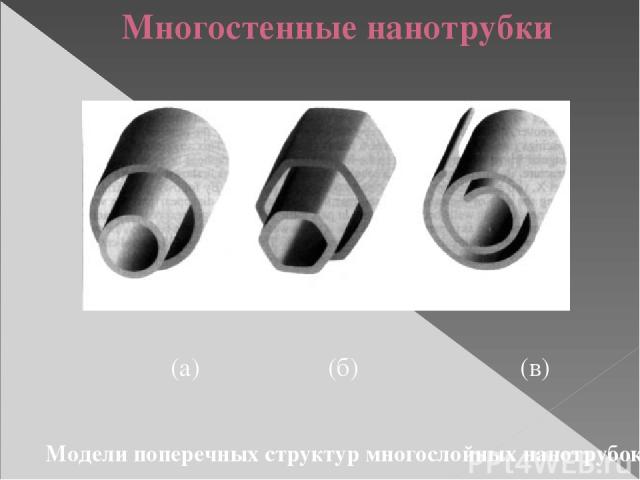 Многостенные нанотрубки (а) (б) (в) Модели поперечных структур многослойных нанотрубок: (а) - «русская матрешка»; (б) – шестигранная призма; (в) – свиток.