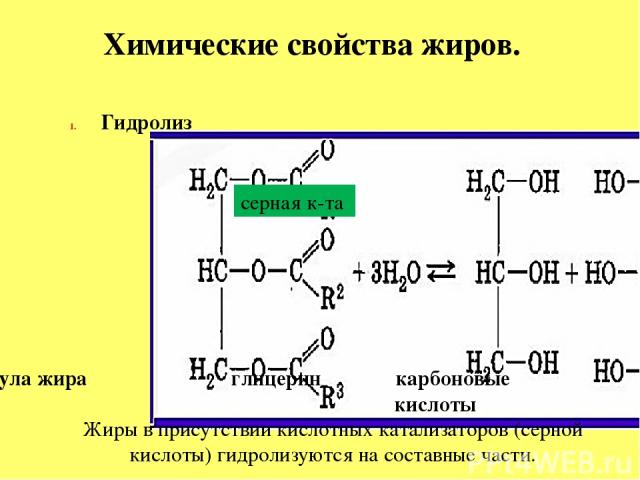 Химические свойства жиров. Гидролиз молекула жира глицерин карбоновые кислоты Жиры в присутствии кислотных катализаторов (серной кислоты) гидролизуются на составные части. серная к-та