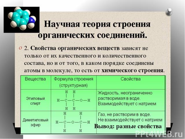 Научная теория строения органических соединений. 2. Свойства органических веществ зависят не только от их качественного и количественного состава, но и от того, в каком порядке соединены атомы в молекуле, то есть от химического строения. Вывод: разн…