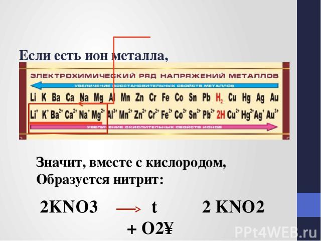 Если есть ион металла, Что до магния стоит, Значит, вместе с кислородом, Образуется нитрит: 2KNO3 t 2 KNO2 + O2↑