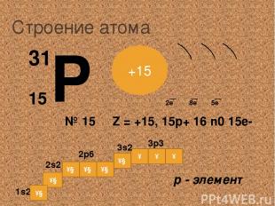 ↑ ↑↓ ↑↓ ↑↓ ↑↓ ↑↓ 1s2 Строение атома 2e 5e 8e р - элемент ↑↓ ↑ 3p3 2p6 ↑ 2s2 3s2