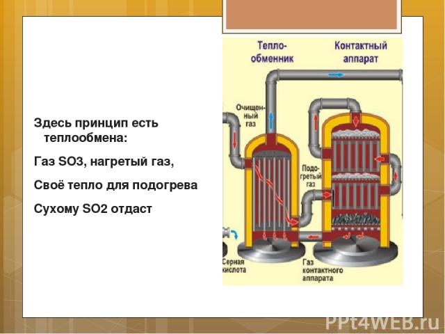 Здесь принцип есть теплообмена: Газ SO3, нагретый газ, Своё тепло для подогрева Сухому SO2 отдаст