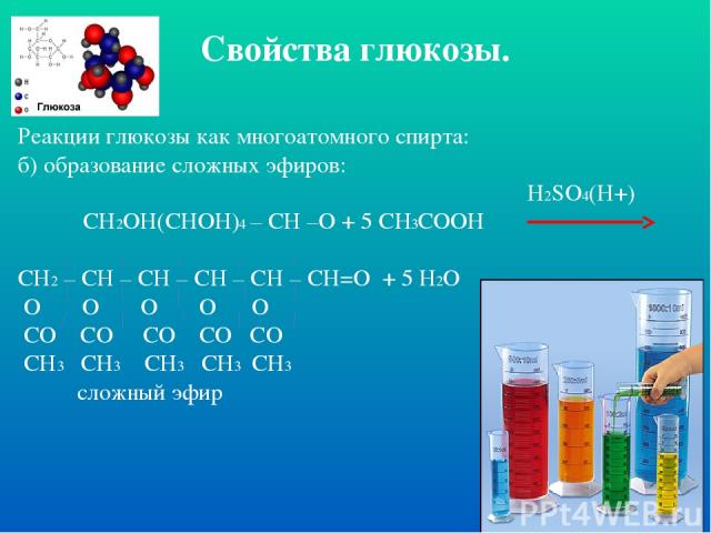 Свойства глюкозы. Реакции глюкозы как многоатомного спирта: б) образование сложных эфиров: Н2SO4(H+) СН2ОН(СНОН)4 – СН –О + 5 СН3СООН СН2 – СН – СН – СН – СН – СН=О + 5 Н2О О О О О О СО СО СО СО СО СН3 СН3 СН3 СН3 СН3 сложный эфир