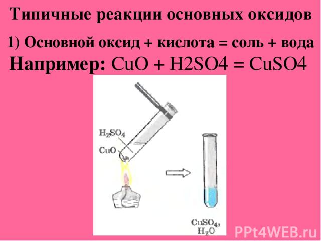 Типичные реакции кислотных оксидов 1) Кислотный оксид + основание = соль + вода 2) Кислотный оксид + основной оксид = соль 3) Кислотный оксид + вода = кислота