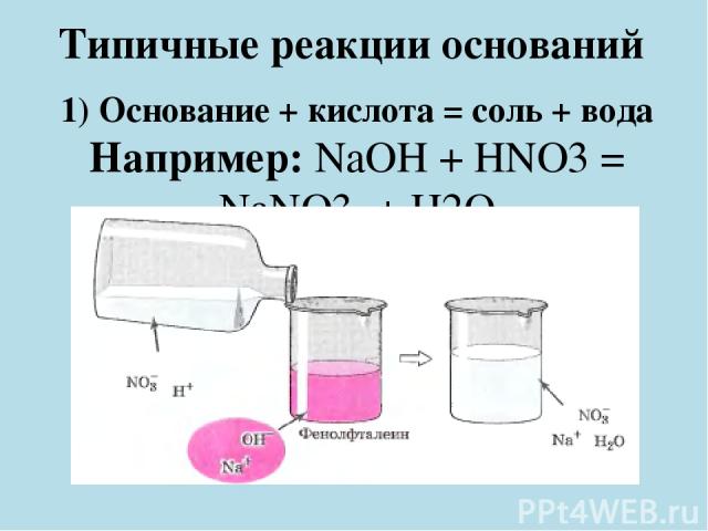 Нерастворимое основание разлагается при нагревании на оксид металла и воду Например: Cu(OH)2 = CuO + H2O