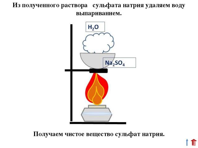 Чтобы реакция между электролитами протекала до конца, необходимо, чтобы часть ионов оказалась связанной в слабый электролит (воду) H+ + OH- = H2O Реакции нейтрализации (между кислотой и основанием) всегда протекают до конца!