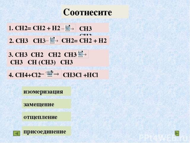 Соотнесите замещение отщепление присоединение изомеризация 1. CH2= CH2 + H2 CH3 CH3 2. CH3 CH3 CH2= CH2 + H2 3. CH3 CH2 CH2 CH3 CH3 CH (CH3) CH3 4. CH4+Cl2 CH3Cl +HCl Щелкните на слово изомеризация
