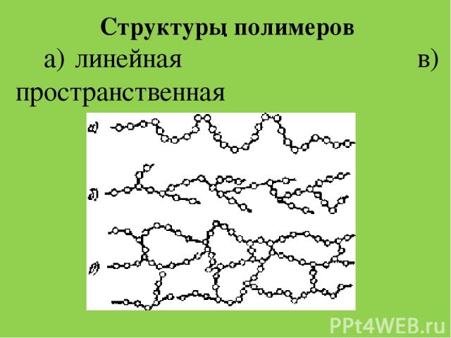 . Структуры полимеров а) линейная в) пространственная б) разветвленная