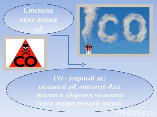 Степень окисления +2 CO - угарный газ сильный яд, опасный для жизни и здоровья человека (несолеобразующий оксид)