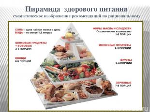 Пирамида здорового питания схематическое изображение рекомендаций по рационально