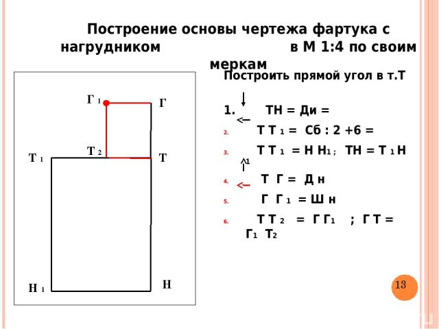Построение основы чертежа фартука с нагрудником в М 1:4 по своим меркам Построить прямой угол в т.Т 1. ТН = Ди = Т Т 1 = Сб : 2 +6 = Т Т 1 = Н Н1 ; ТН = Т 1 Н 1 Т Г = Д н Г Г 1 = Ш н Т Т 2 = Г Г1 ; Г Т = Г1 Т2 Т Н Т 1 Н 1 Т 2 Г 1 Г