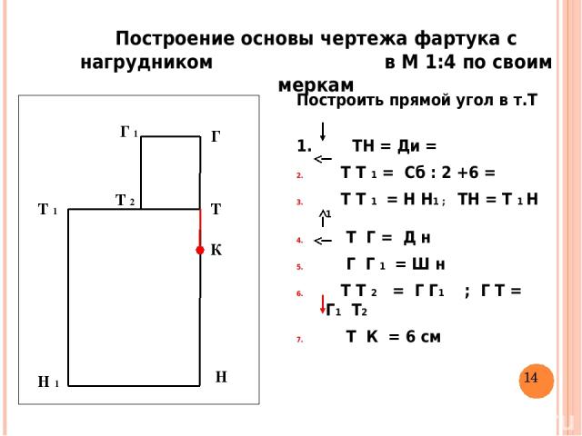 Построение основы чертежа фартука с нагрудником в М 1:4 по своим меркам Построить прямой угол в т.Т 1. ТН = Ди = Т Т 1 = Сб : 2 +6 = Т Т 1 = Н Н1 ; ТН = Т 1 Н 1 Т Г = Д н Г Г 1 = Ш н Т Т 2 = Г Г1 ; Г Т = Г1 Т2 Т К = 6 см Т Н Т 1 Н 1 Т 2 Г 1 Г К