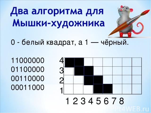 0 - белый квадрат, а 1 — чёрный. 11000000 01100000 00110000 00011000 4 3 2 1 1 2 3 4 5 6 7 8