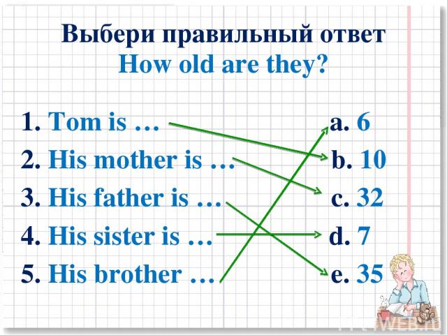 Выбери правильный ответ How old are they? 1. Tom is … a. 6 2. His mother is … b. 10 3. His father is … c. 32 4. His sister is … d. 7 5. His brother … e. 35