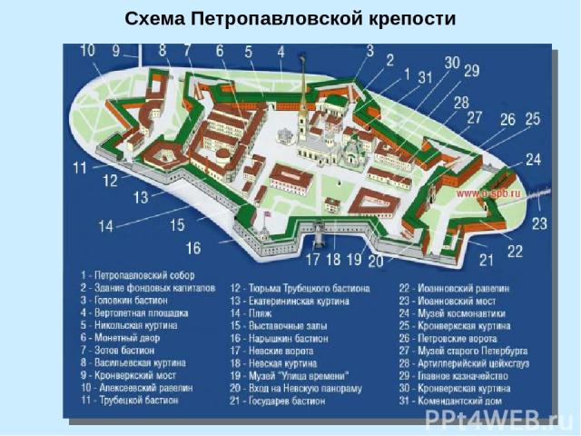 Схема Петропавловской крепости