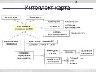 Правовая охрана программ и данных К.Ю. Поляков, Е.А. Ерёмин, 2013 http://kpolyak