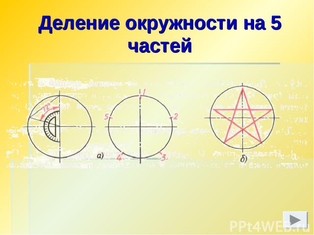 Круг делить на 5. Деление окружности на 5 частей. Деление окружности на 5 равных частей. Деление окружности на 5 частей циркулем. Окружность деленная на 5 частей.