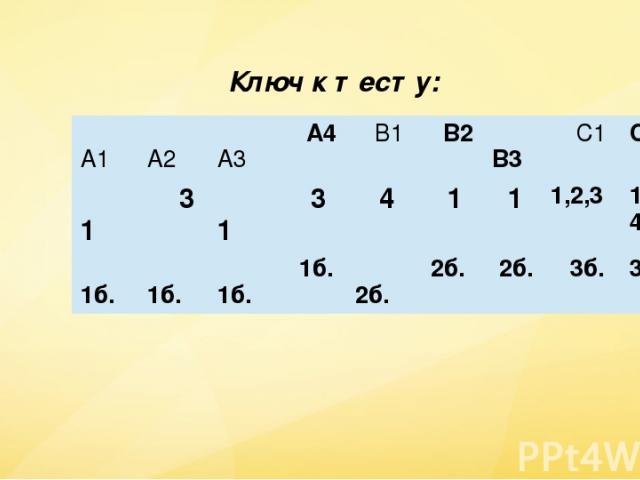 Ключ к тесту: А1 А2 А3 А4 В1 В2 В3 С1 С2 1 3 1 3 4 1 1 1,2,3 1,3,4 1б. 1б. 1б. 1б. 2б. 2б. 2б. 3б. 3б.