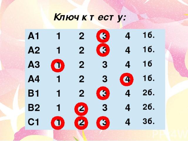 Ключ к тесту: А1 1 2 3 4 1б. А2 1 2 3 4 1б. А3 1 2 3 4 1б А4 1 2 3 4 1б. В1 1 2 3 4 2б. В2 1 2 3 4 2б. С1 1 2 3 4 3б.