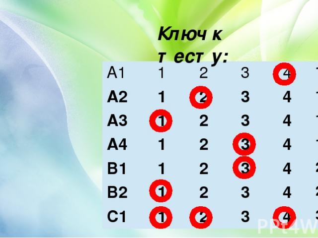 Ключ к тесту: А1 1 2 3 4 1б. А2 1 2 3 4 1б. А3 1 2 3 4 1б А4 1 2 3 4 1б. В1 1 2 3 4 2б. В2 1 2 3 4 2б. С1 1 2 3 4 3б.