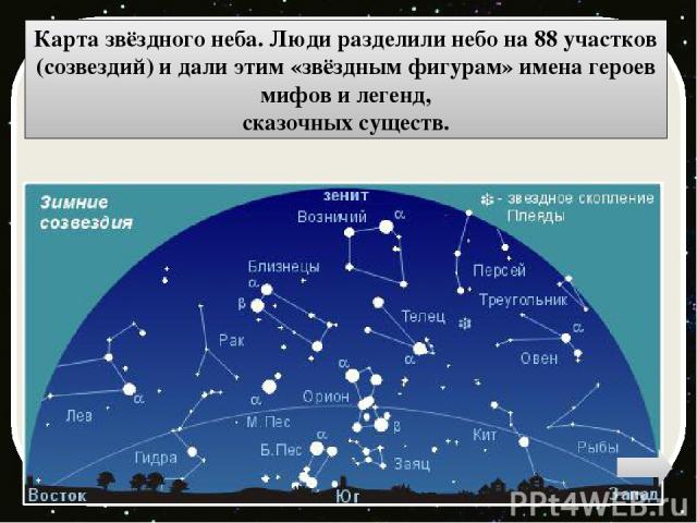 Кроме Большой Медведицы, на небе есть Малая Медведица . На конце ручки ковша Малой Медведицы находится знаменитая звезда – Полярная звезда. Она указывает точное направление на север. Раньше она была первой помощницей путешественников, заменяя им компас.