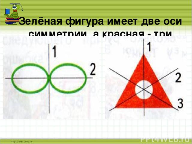 Зелёная фигура имеет две оси симметрии, а красная - три