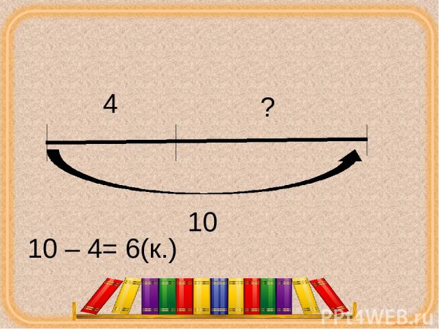 4 ? 10 10 – 4= 6(к.) corowina.ucoz.com
