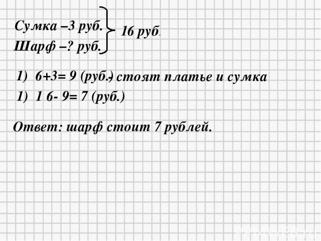 Сумка –3 руб. Шарф –? руб. 16 руб. 1) 6+3= 9 (руб.) - стоят платье и сумка 1) 1 6- 9= 7 (руб.) Ответ: шарф стоит 7 рублей.
