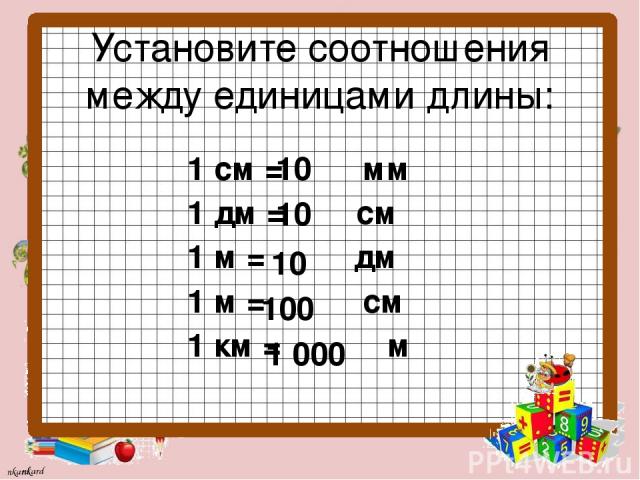 Установите соотношения между единицами длины: 1 см = мм 1 дм = см 1 м = дм 1 м = см 1 км = м 10 10 10 100 1 000 nkard nkard