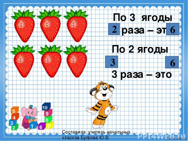 По 3 ягоды 2 раза – это По 2 ягоды 3 раза – это Составила: учитель начальных классов Бугрова Ю.В. 2 6 3 6 Ekaterina050466