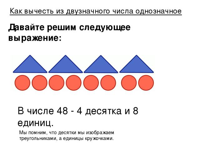 Давайте решим следующее выражение: 48 - 4 = … Мы помним, что десятки мы изображаем треугольниками, а единицы кружочками. В числе 48 - 4 десятка и 8 единиц. Как вычесть из двузначного числа однозначное