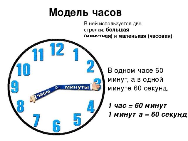 В ней используется две стрелки: большая (минутная) и маленькая (часовая) Модель часов В одном часе 60 минут, а в одной минуте 60 секунд. 1 час = 60 минут 1 минута = 60 секунд