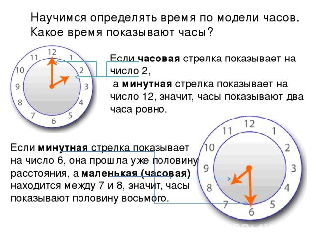 Если часовая стрелка показывает на число 2, а минутная стрелка показывает на число 12, значит, часы показывают два часа ровно. Научимся определять время по модели часов. Какое время показывают часы? Если минутная стрелка показывает на число 6, она п…