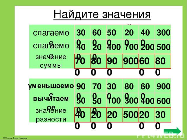 Слагаемое значение суммы 50. 300, 400, 500 Значения. Заполни таблицу слаг сумма и разность в пределах 100.