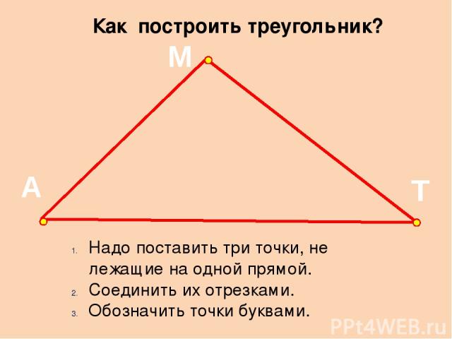 Как построить треугольник? Надо поставить три точки, не лежащие на одной прямой. Соединить их отрезками. Обозначить точки буквами. А М Т