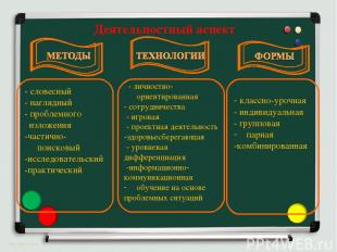 Деятельностный аспект http://aida.ucoz.ru - личностно-ориентированная - сотрудни