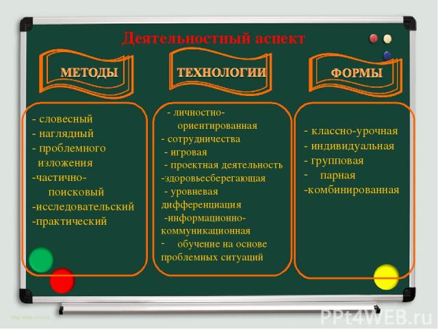 Деятельностный аспект http://aida.ucoz.ru - личностно-ориентированная - сотрудничества - игровая - проектная деятельность -здоровьесберегающая - уровневая дифференциация -информационно- коммуникационная обучение на основе проблемных ситуаций - слове…