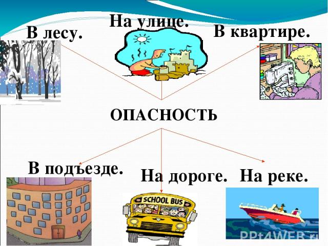 ОПАСНОСТЬ В лесу. На улице. В квартире. В подъезде. На дороге. На реке.