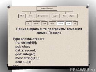 Type anketa1=record    fio: string[45];     pol: char;     dat_r: record;    god