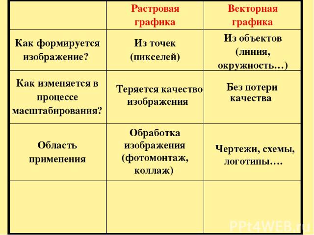 Из чего формируется рисунок в растровой графике