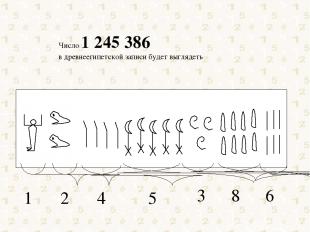 Число 1 245 386 в древнеегипетской записи будет выглядеть 1 2 4 5 3 8 6
